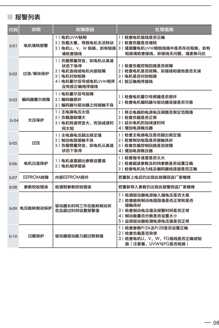 中性-无刷驱动器说明书2017-9-2(1)(10)-6.jpg